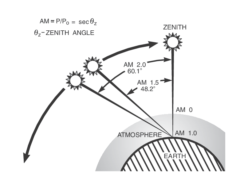 Figure_288-Photonics_Handbook_800w.gif Figure_288-Photonics_Handbook_800w.gif